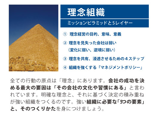 組織づくりの12分野「理念組織」