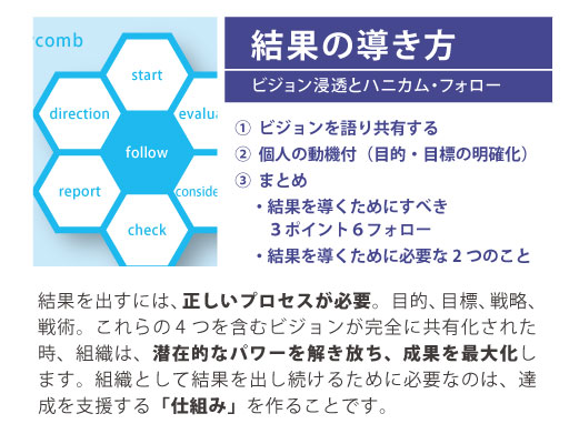 組織づくりの12分野「結果の導き方」