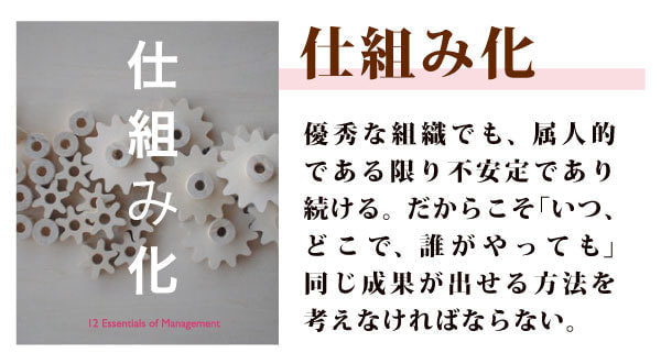 経営の12分野仕組み化概要