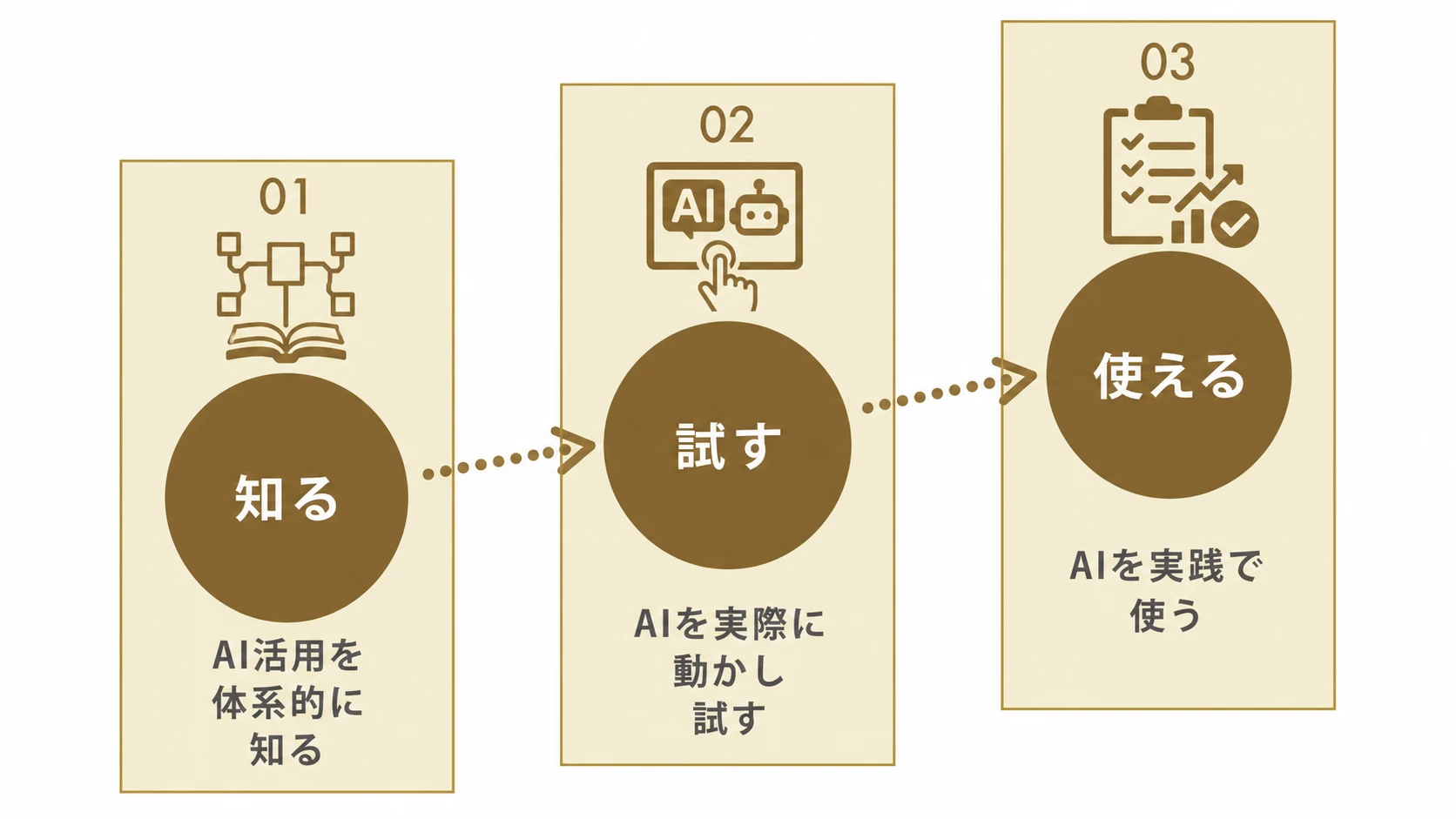 「知っている」から「使える」へ変える3ステップの学習設計