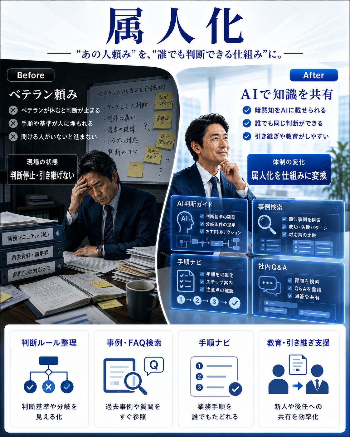 属人化:暗黙知をAIに載せ、誰でも同じ判断ができる