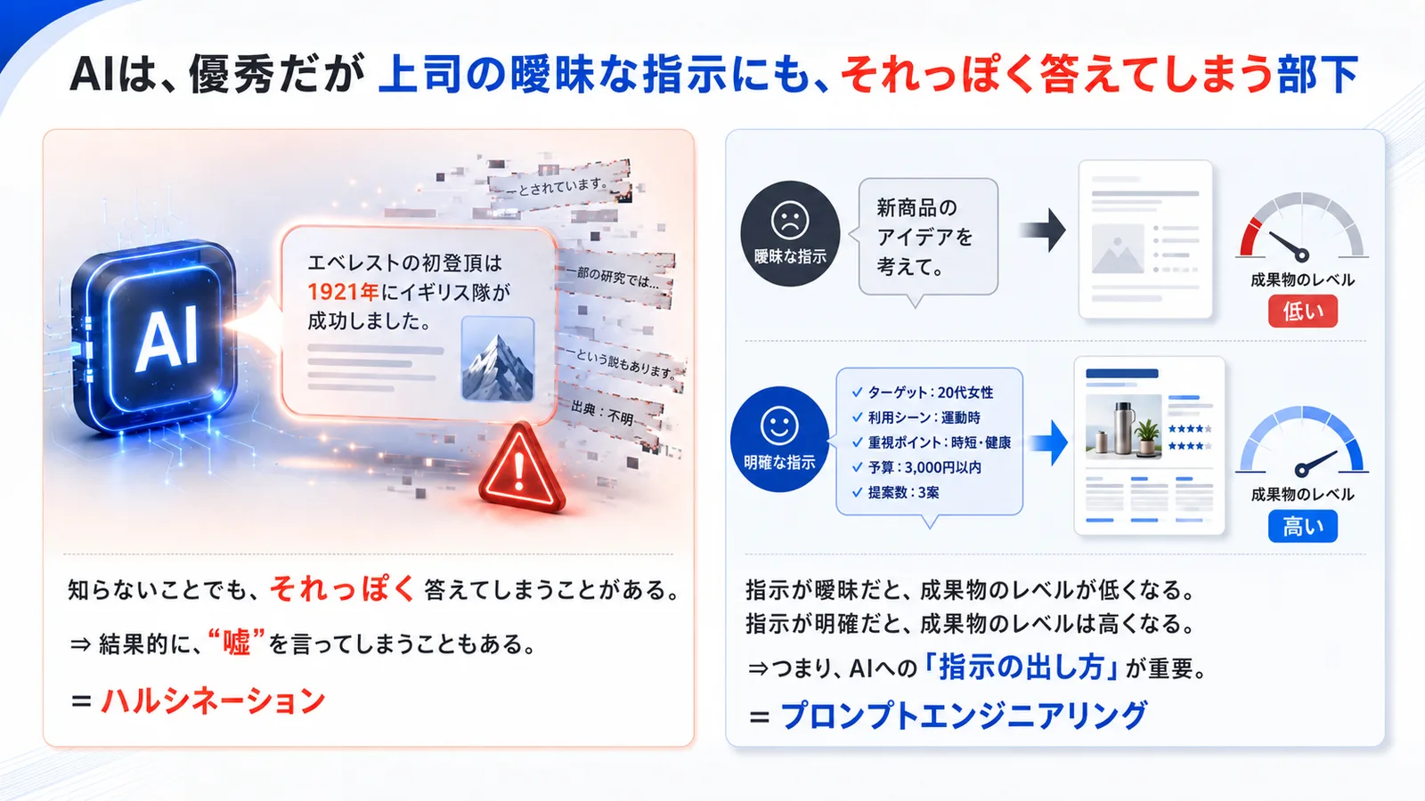 ITが苦手でも安心して学べる—AI活用の型と具体例を真似ながら実践する図