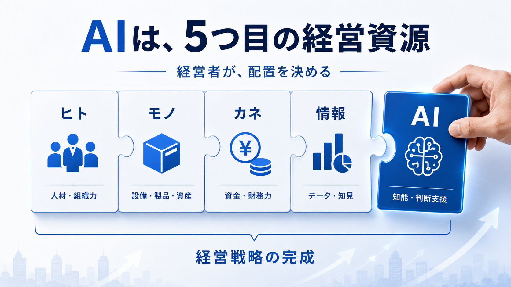 AIを「5つ目の経営資源」として捉える——経営資源の配置を決めるイメージ