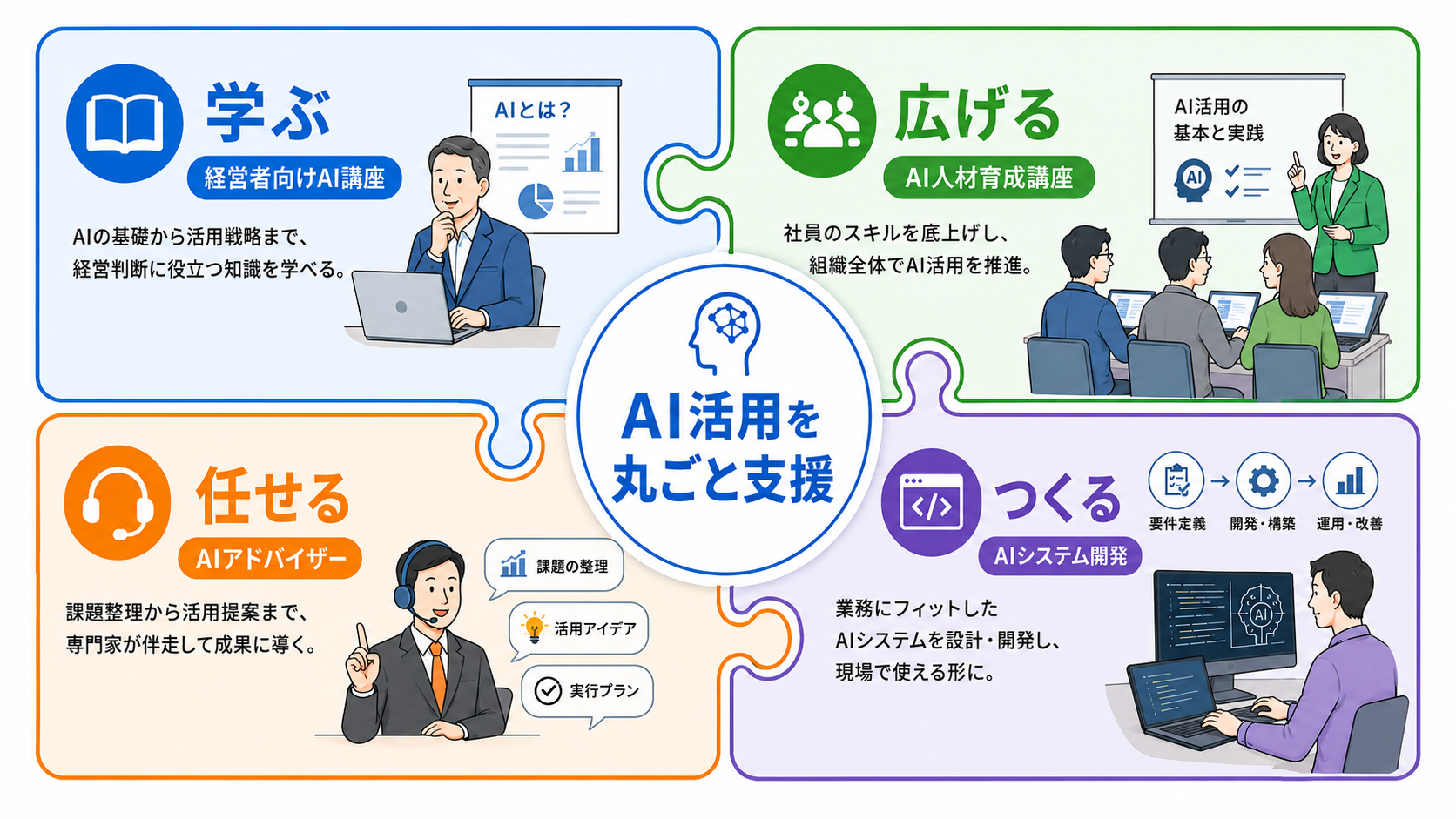 学ぶ・広げる・任せる・つくる——4つのサービスがひとつながりに連動するイメージ