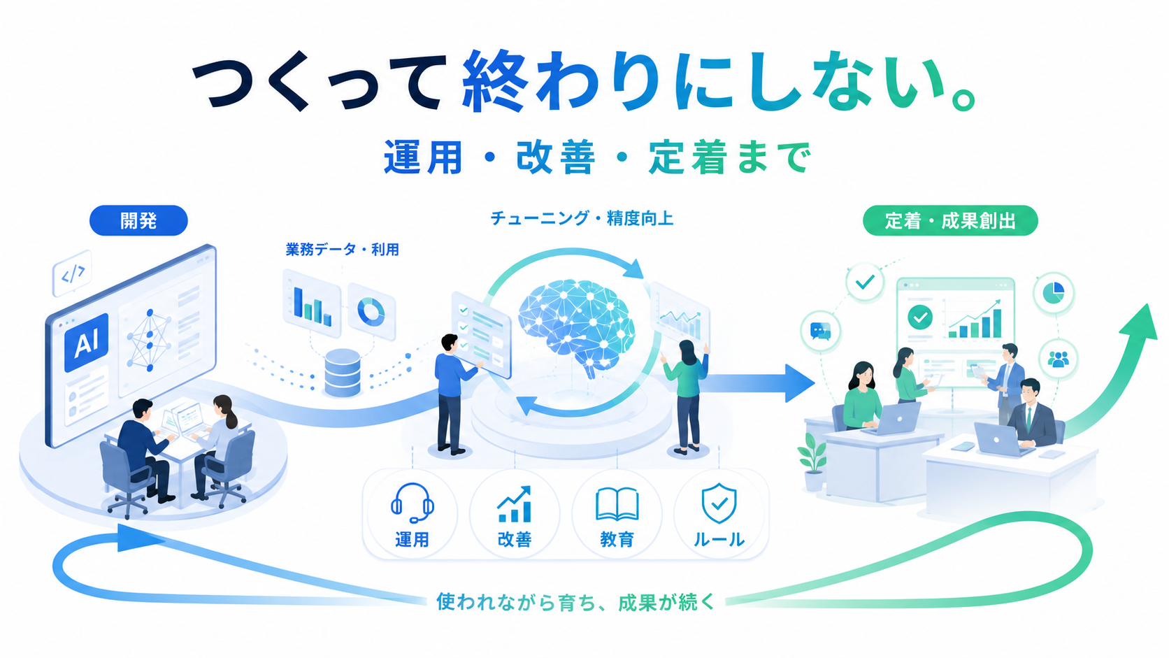 つくって終わりにせず運用・改善・定着まで支える図解