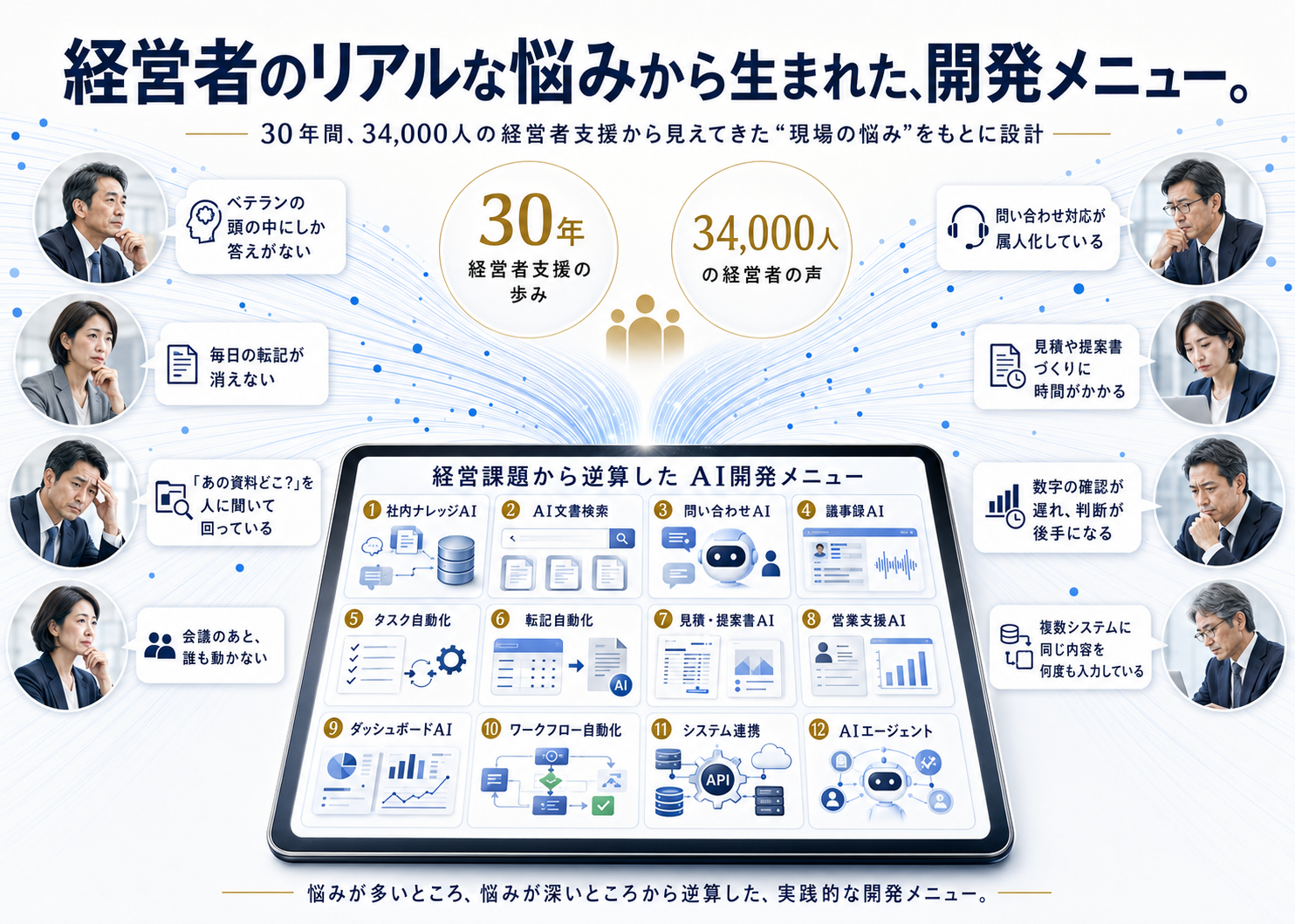 経営者のリアルな悩みから逆算して設計された開発メニューの図解
