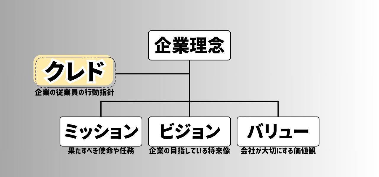 組織の活性化とは？活性化を実現させる具体的な施策や他社の事例を解説、画像6、理念を体現した行動指針を全社員で考える