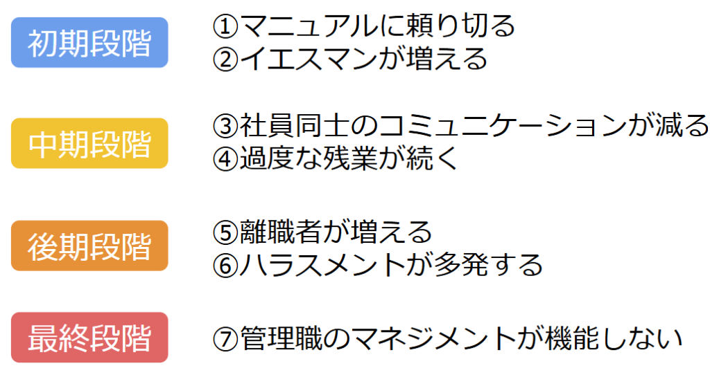 組織崩壊の7つの前兆とは｜崩壊を未然に防ぐ対策も解説2