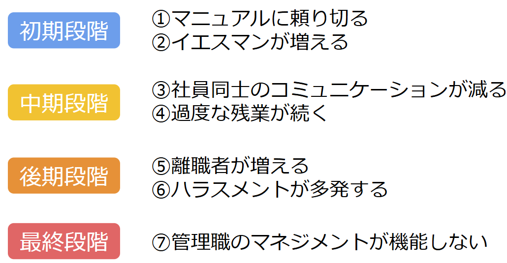 組織崩壊の7つの前兆とは｜崩壊を未然に防ぐ対策も解説2