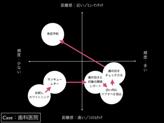 見込客フォロー　Sライン