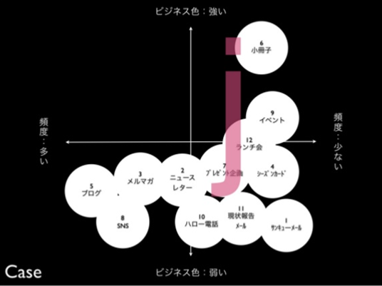 見込客　Jライン