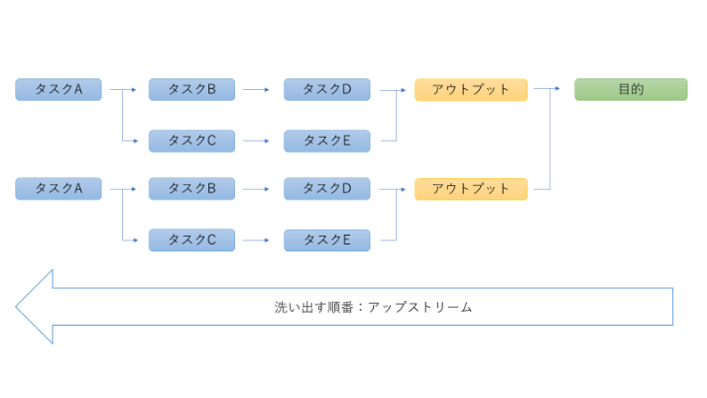 タスク管理　上手い