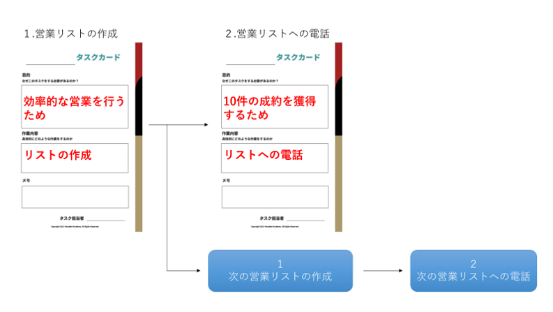 タスク管理　チーム　上手い