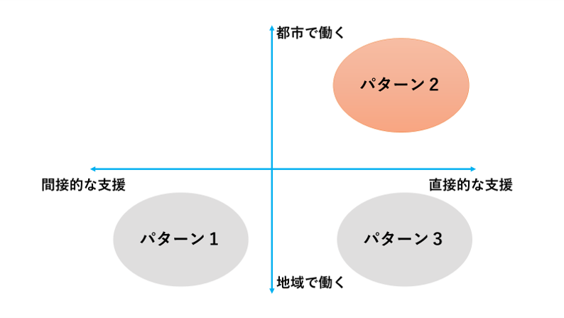 地域活性化　事例　２