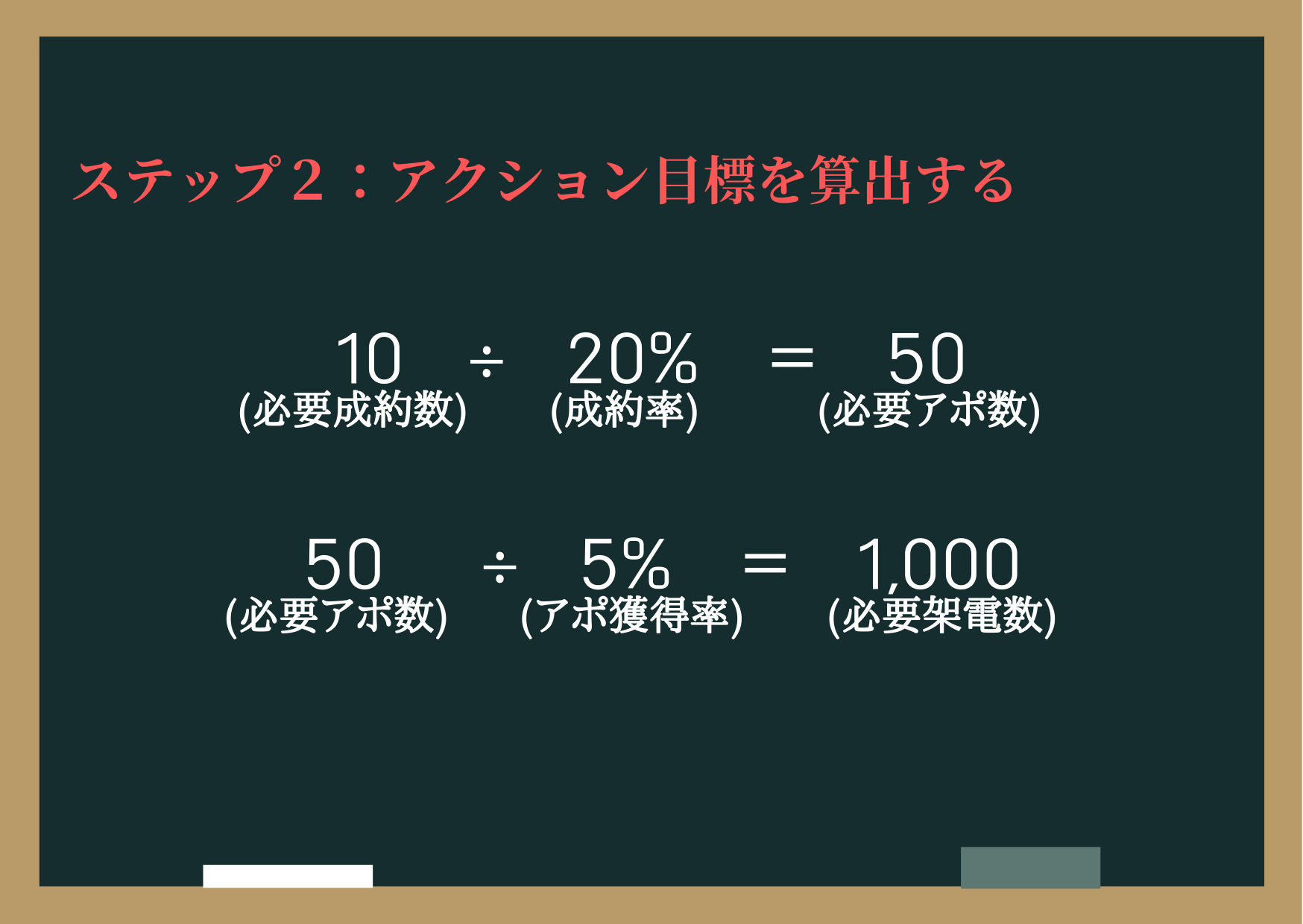 営業　計画　ステップ２