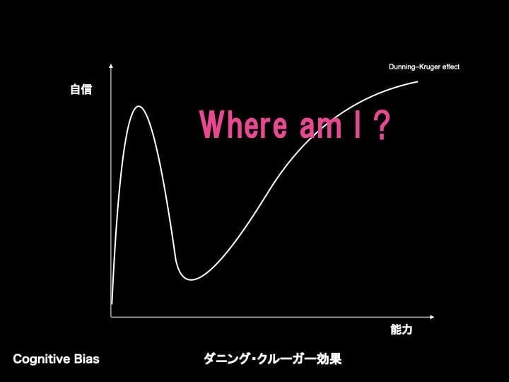 87%　会社　失敗