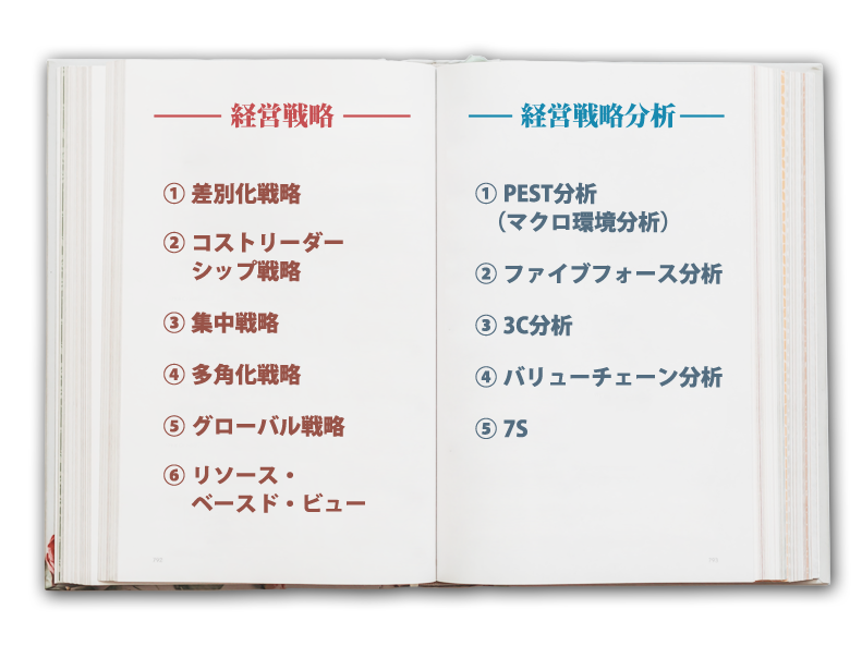 6つの経営戦略　5つの経営分析