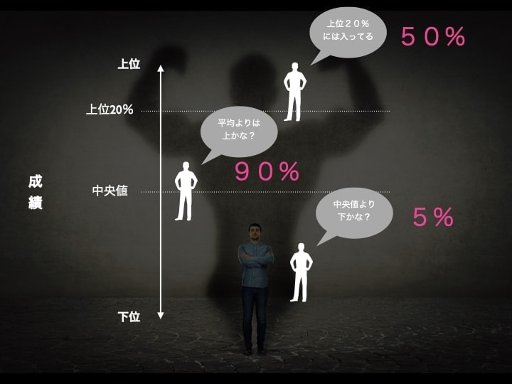 経営　失敗　自信過剰の法則2