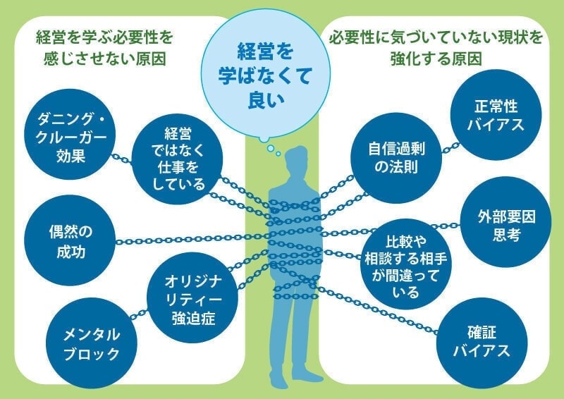 社長　経営　学ばない　失敗 10の原因