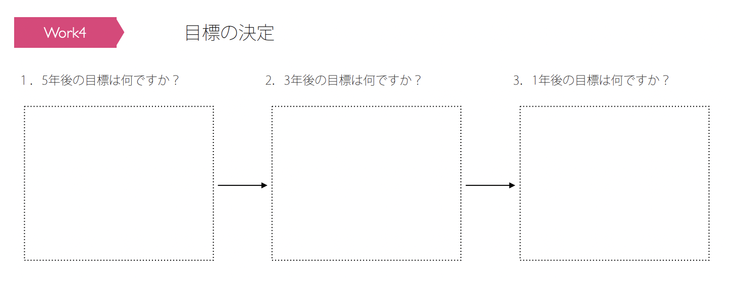 目標の決定　経営計画の作り方5ステップ　テンプレート