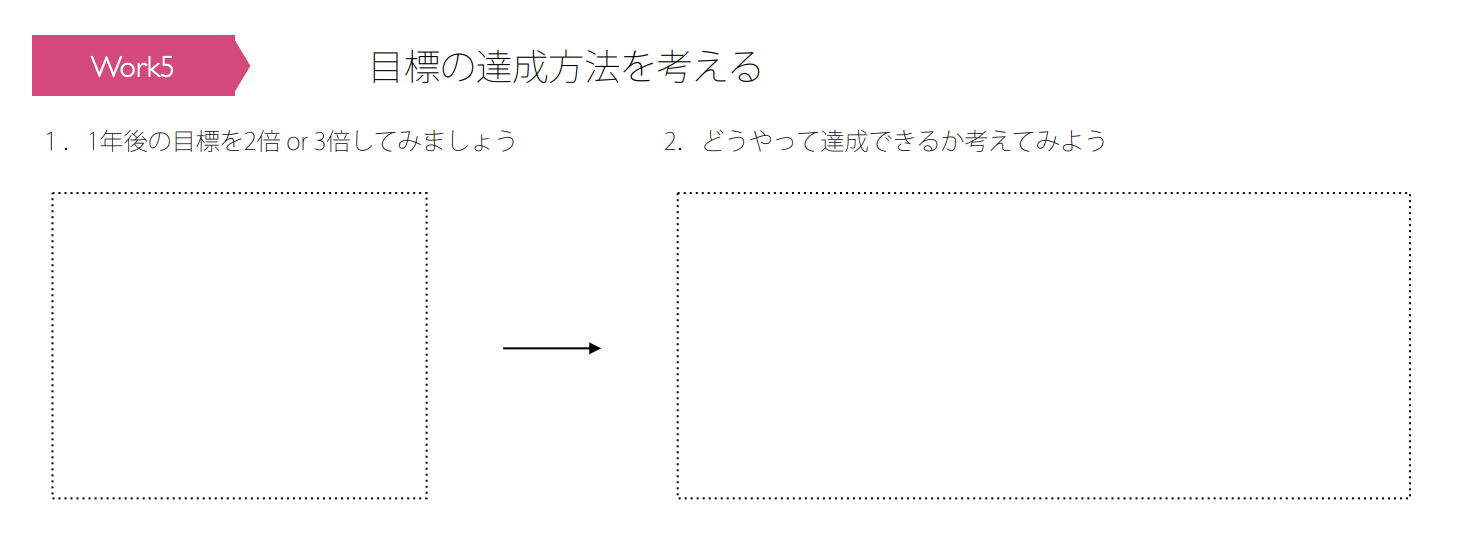 目標の達成方法を考える　経営計画の作り方5ステップ　テンプレート