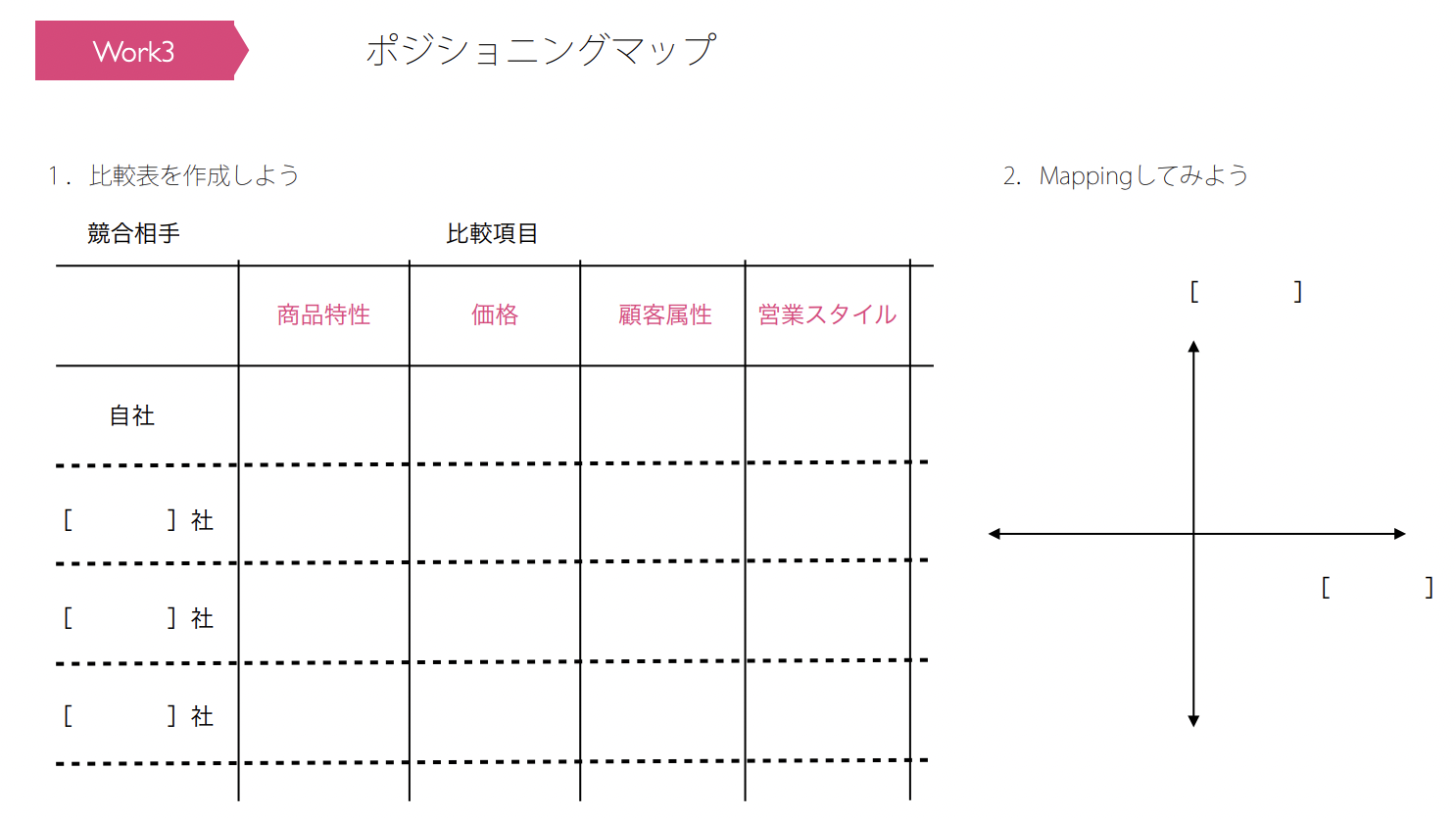 他社を知る　経営計画の作り方5ステップ　テンプレート