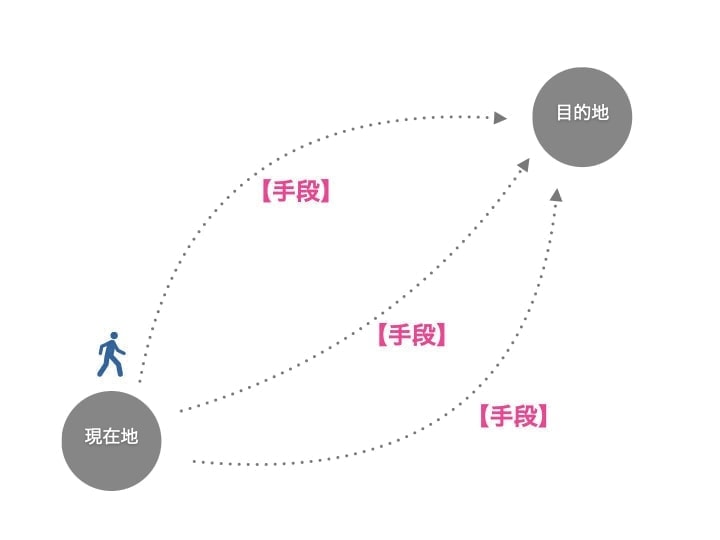 経営戦略　目的と手段　浜口隆則