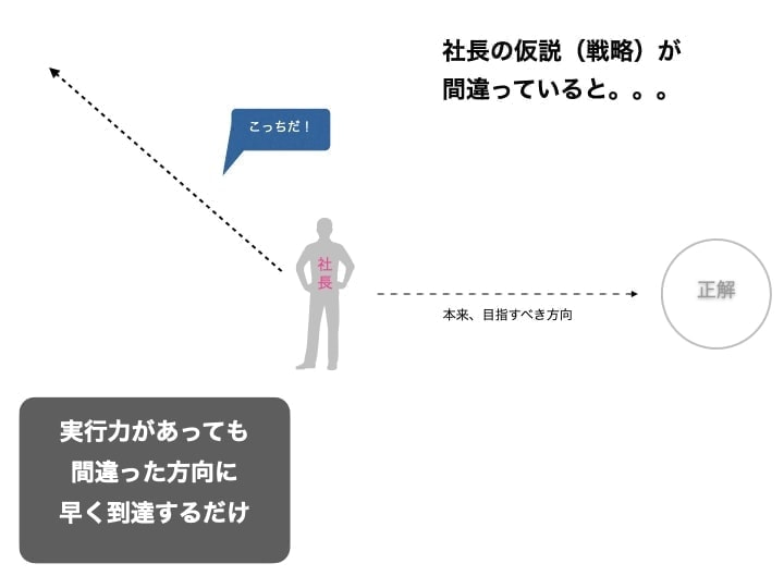 経営　勉強　方向間違い