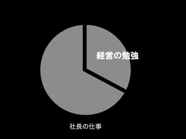 経営　勉強　社長の仕事