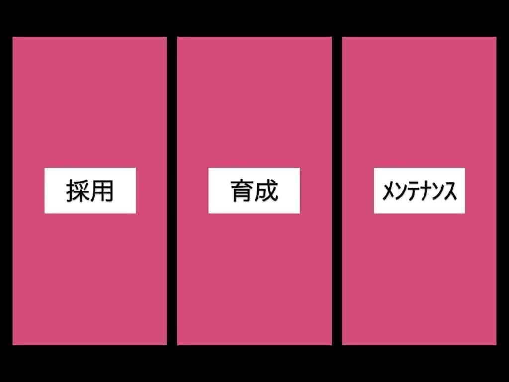 チームビルディング3つの手法