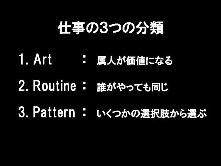 仕事の分類　仕組み化