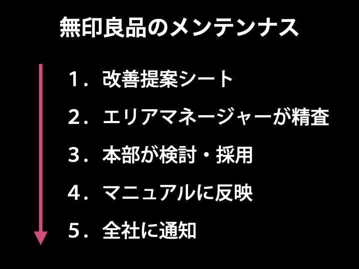 仕組み化　メンテナンス