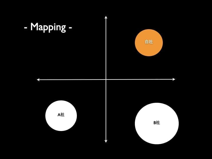 経営計画　③他社を知る