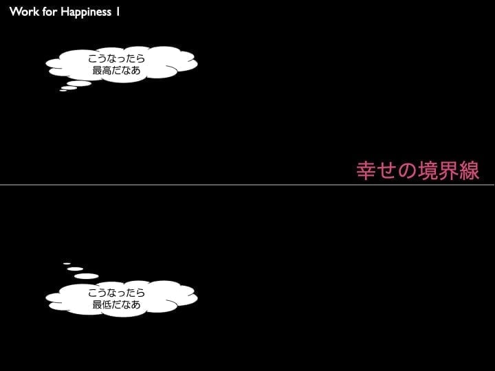 会社の目的　幸せを知る　幸せの境界線