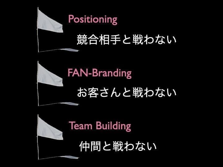 会社の目的　戦わない経営　3つの関わる人