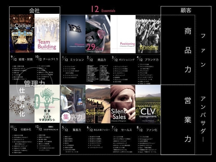 起業の技術　経営の12分野