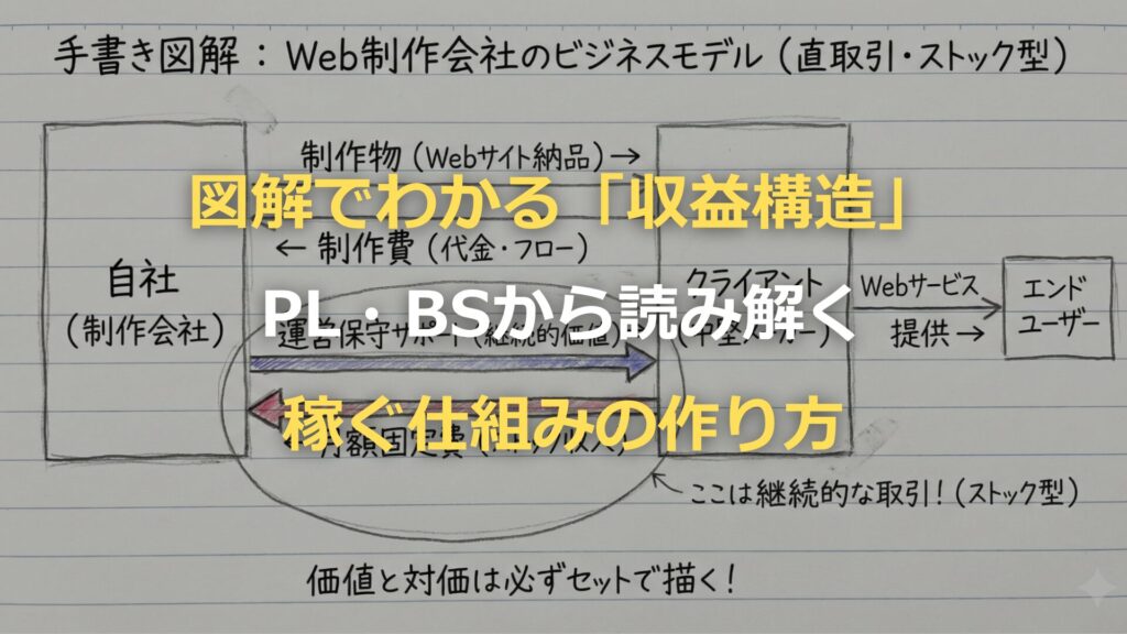 経営者が押さえるべき4つの視点と-実践的活用法-2.