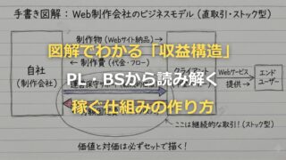 図解でわかる「収益構造」：PL・BSから読み解く稼ぐ仕組みの作り方
