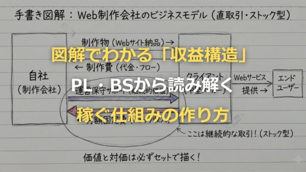 図解でわかる「収益構造」：PL・BSから読み解く稼ぐ仕組みの作り方