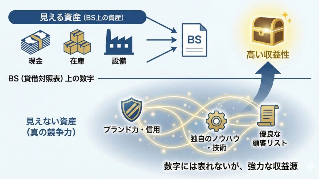 みえない資産も確認しよう