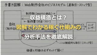 収益構造とは？図解でわかる稼ぐ仕組みの分析手法を徹底解説