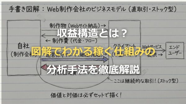 収益構造とは？図解でわかる稼ぐ仕組みの分析手法を徹底解説