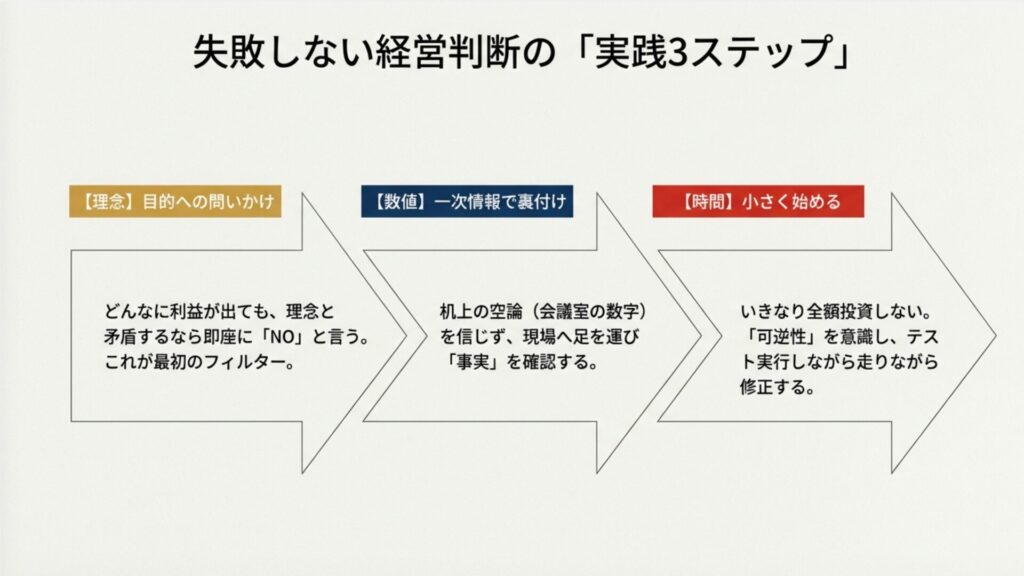 経営判断とは？優れた経営者がもつ判断基準「10のチェックリスト