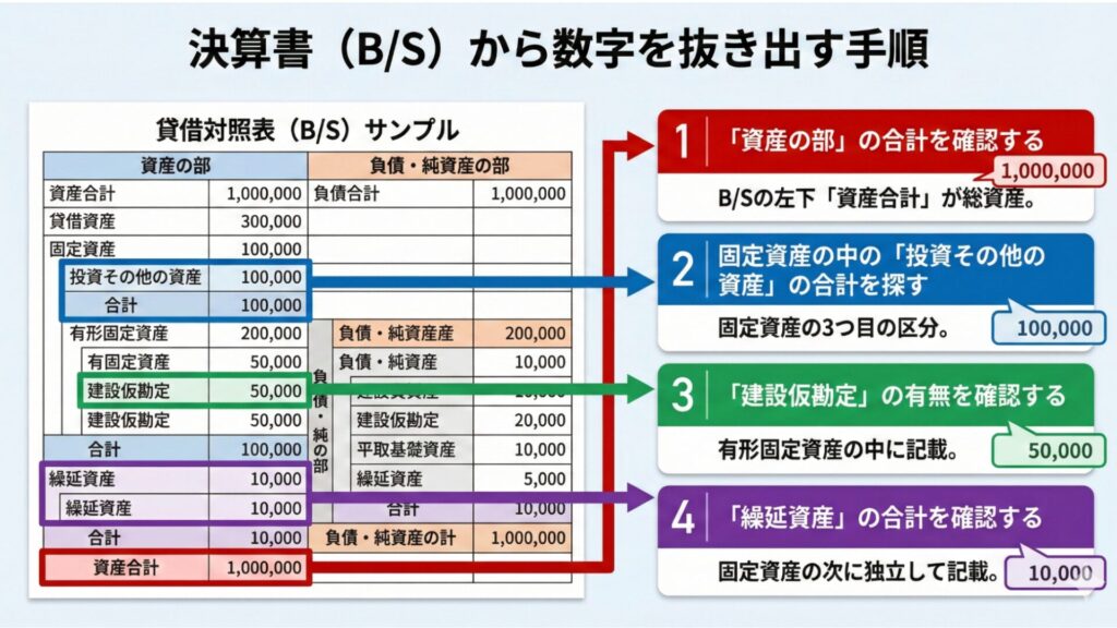 決算書から数字を抜き出す手順