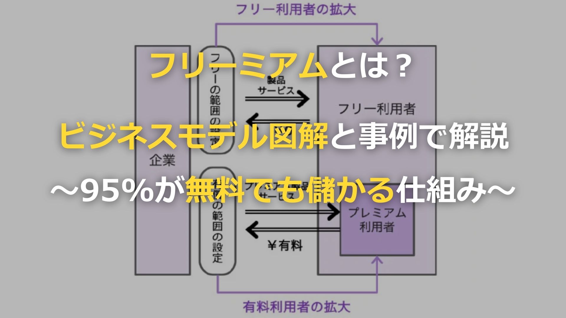 フリーミアムとは？ビジネスモデル図解と事例で解説～95%が無料でも儲かる仕組み～