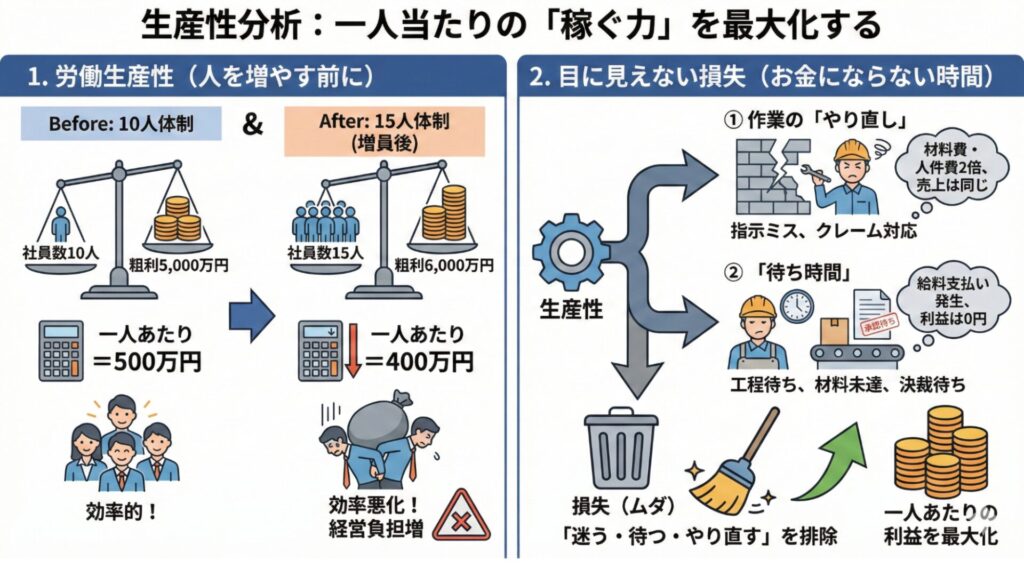 経営分析の基本！たった4つの指標で会社の状態が丸わかりに