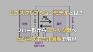 サブスクリプションモデルとは？フロー型からストック型へ。ビジネスモデル図解で解説
