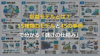 収益モデルとは？15種類のモデルと45の事例で分かる「儲けの仕組み」