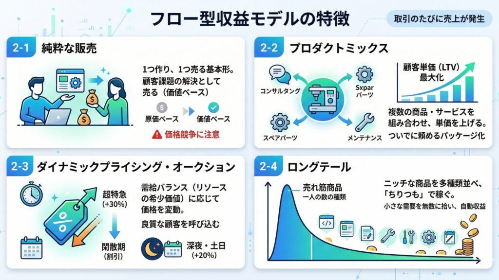 フロー型収益モデルの特徴