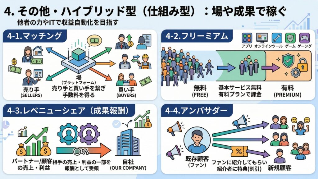 その他のモデルの特徴